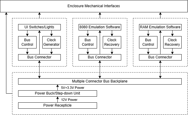 functional block diagram